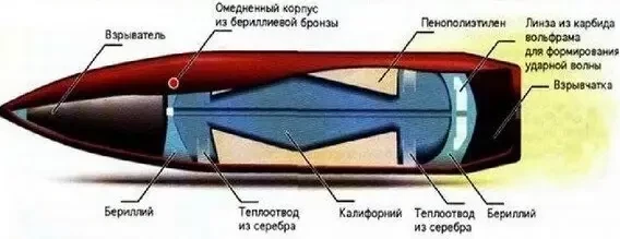 Стрелковое оружие Судного дня